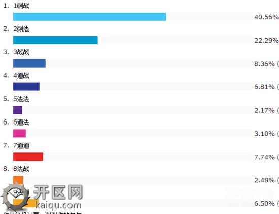 1.76天堂2最厉害的投票组合是什么 投票.jpg