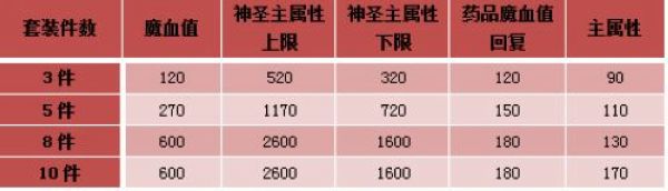 天堂2金羊套装属性 天堂2金羊套装属性