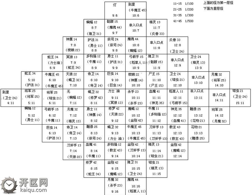 天堂2变态私服圣域的走法 圣域坐标.jpg