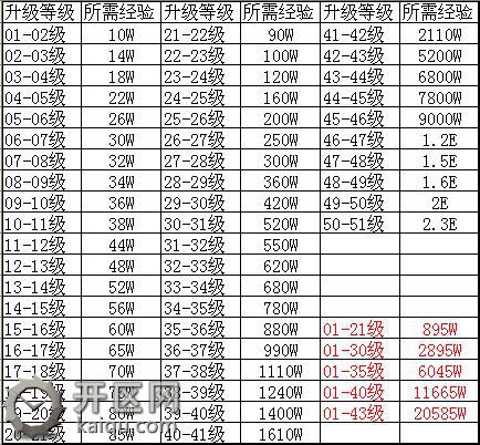 天堂2升级经验表 升级.jpg