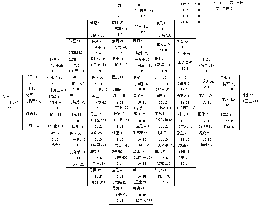 传奇变态私服圣域的走法 圣域坐标