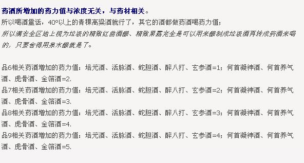 传奇sf获得药力值的方法攻略